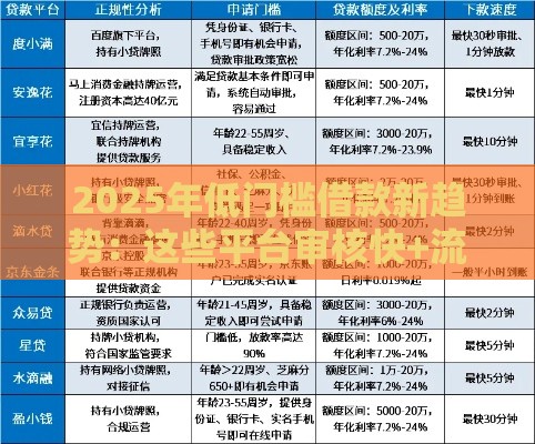 2025年低门槛借款新趋势：这些平台审核快+流程极简