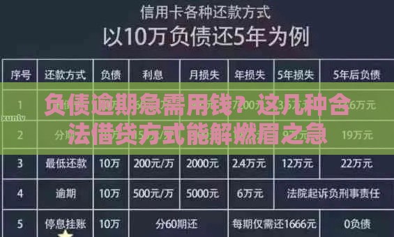 负债逾期急需用钱？这几种合法借贷方式能解燃眉之急
