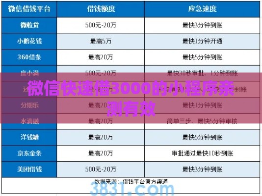 微信快速借3000的小程序亲测有效