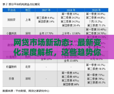 网贷市场新动态：最新变化深度解析，这些趋势你必须知道！