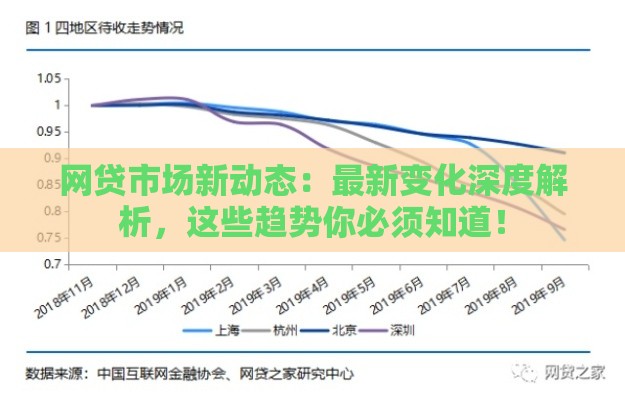 网贷市场新动态：最新变化深度解析，这些趋势你必须知道！