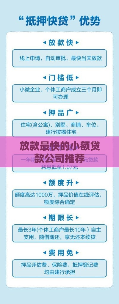 放款最快的小额贷款公司推荐