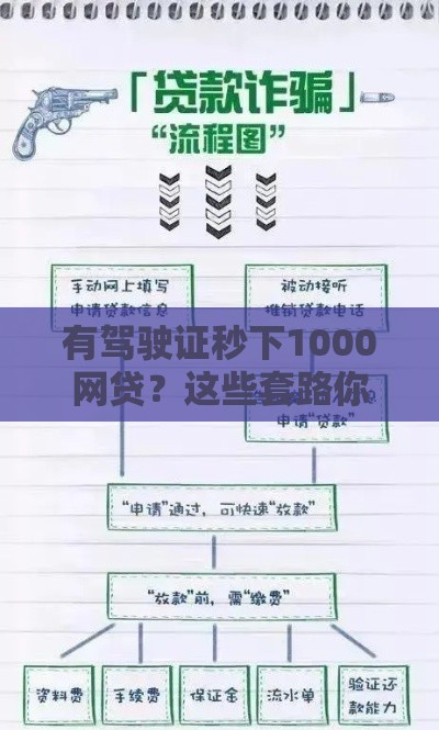 有驾驶证秒下1000网贷？这些套路你必须懂！