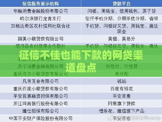 征信不佳也能下款的网贷渠道盘点