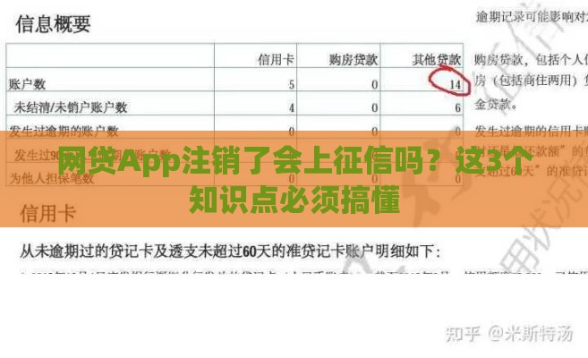 网贷App注销了会上征信吗？这3个知识点必须搞懂