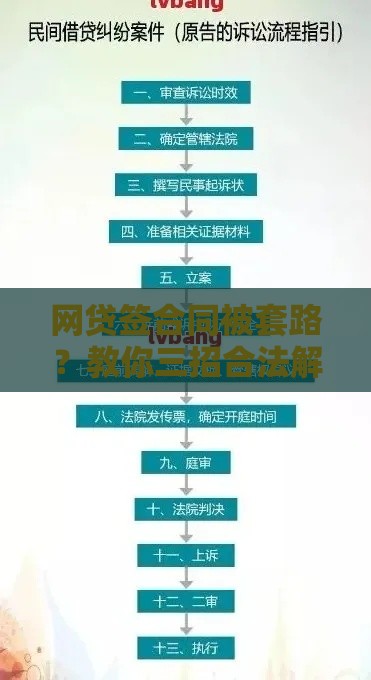 网贷签合同被套路？教你三招合法解除纠纷