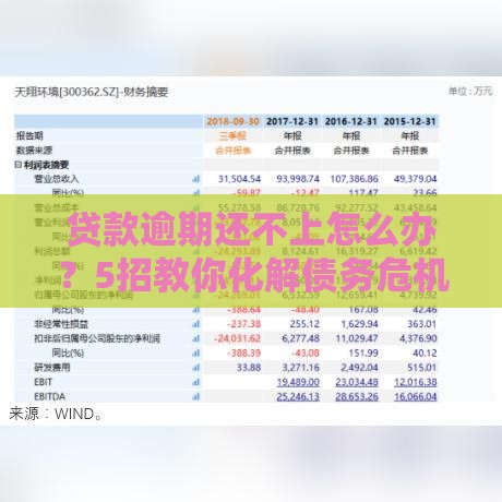 贷款逾期还不上怎么办？5招教你化解债务危机