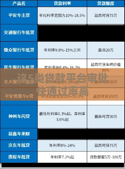 这5类贷款平台审批快通过率高