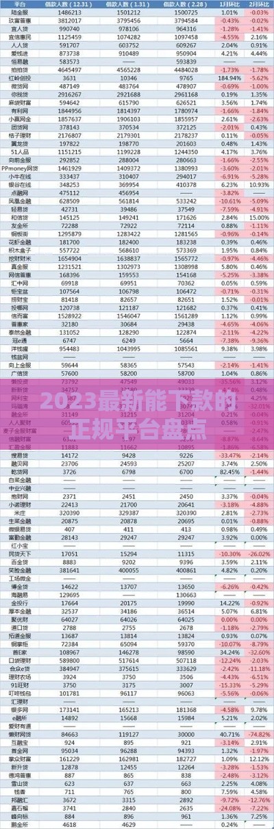 2023最新能下款的正规平台盘点