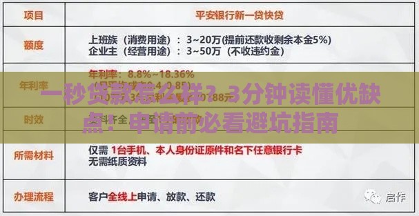 一秒贷款怎么样？3分钟读懂优缺点！申请前必看避坑指南