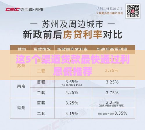 急用钱？别慌！仅凭身份证就能申请的正规贷款平台盘点