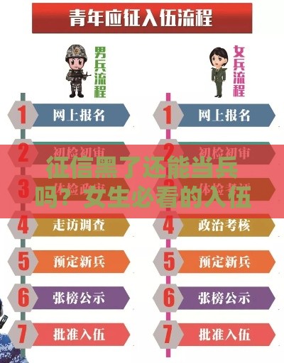 征信黑了还能当兵吗？女生必看的入伍政策解析