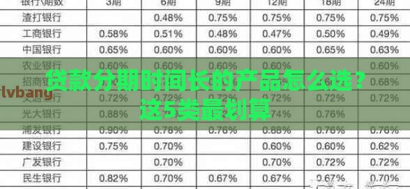 贷款分期时间长的产品怎么选？这5类最划算