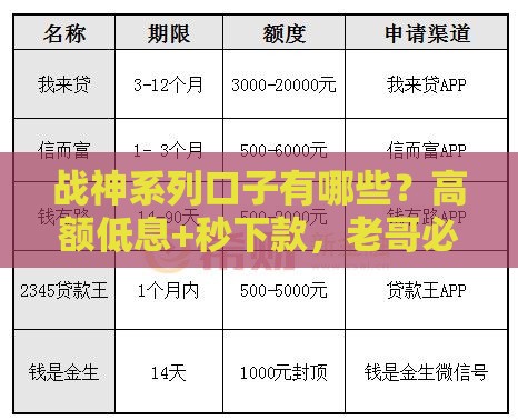 战神系列口子有哪些？高额低息+秒下款，老哥必看攻略！