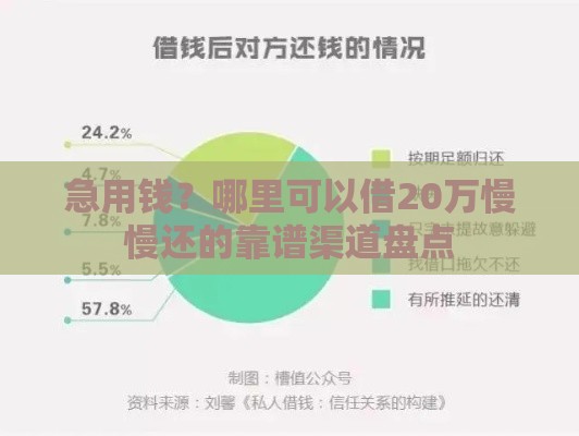 急用钱？哪里可以借20万慢慢还的靠谱渠道盘点
