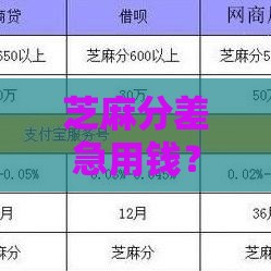 芝麻分差急用钱？别慌！试试这几个低分救星贷款口子