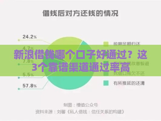 新浪借钱哪个口子好通过？这3个靠谱渠道通过率高