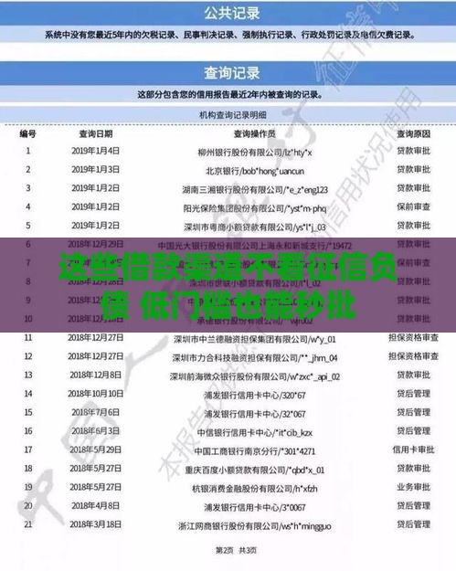 这些借款渠道不看征信负债 低门槛也能秒批