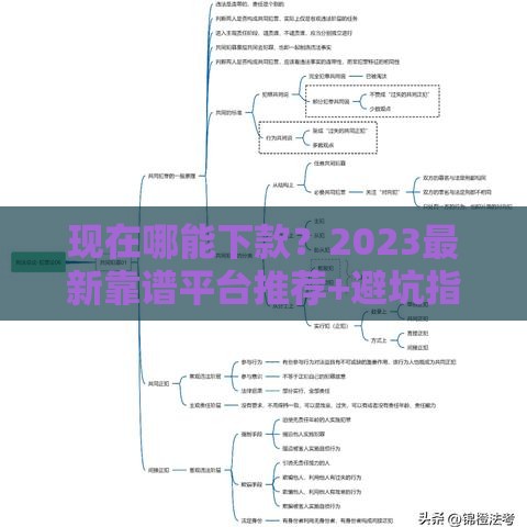 现在哪能下款？2023最新靠谱平台推荐+避坑指南！