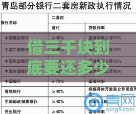 借三千块到底要还多少利息？算完这笔账再决定！