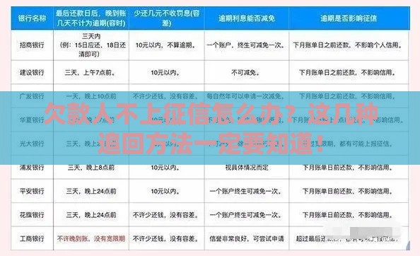 欠款人不上征信怎么办？这几种追回方法一定要知道！