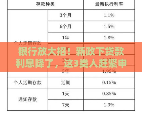 银行放大招！新政下贷款利息降了，这3类人赶紧申请