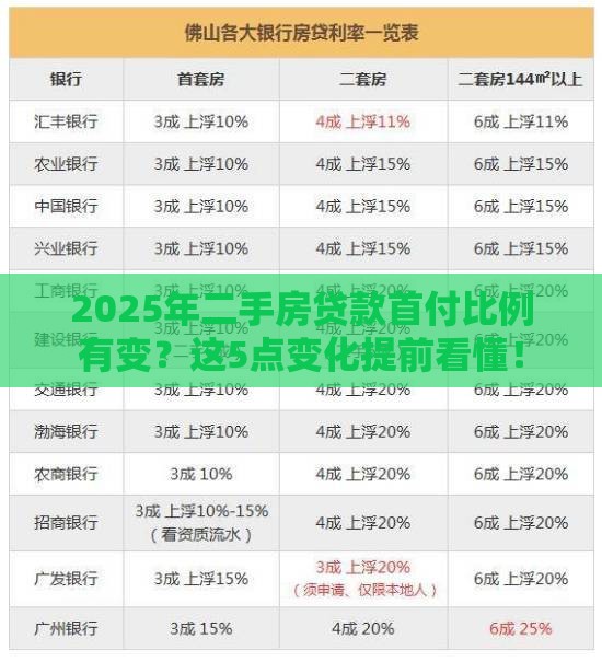 2025年二手房贷款首付比例有变？这5点变化提前看懂！