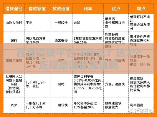 百度借钱平台叫什么？这3个正规渠道你知道吗