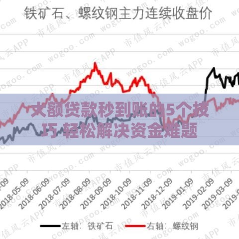 大额贷款秒到账的5个技巧 轻松解决资金难题