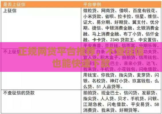 正规网贷平台推荐，不查征信也能快速下款