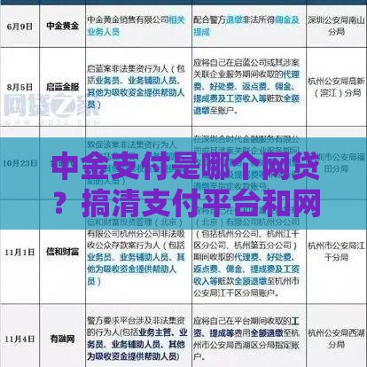 中金支付是哪个网贷？搞清支付平台和网贷的区别很重要！