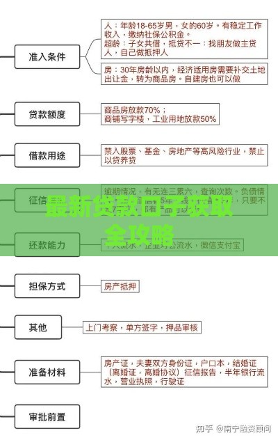 最新贷款口子获取全攻略