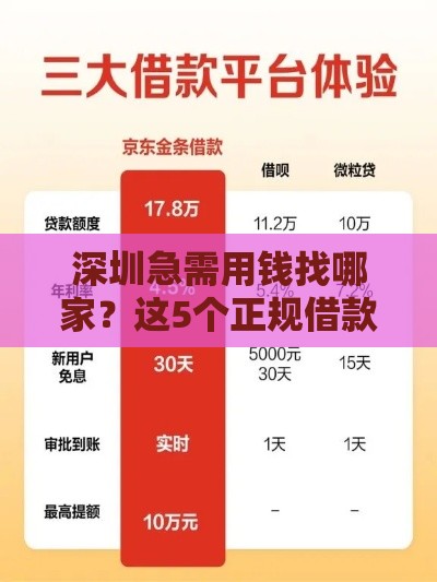 深圳急需用钱找哪家？这5个正规借款平台靠谱推荐
