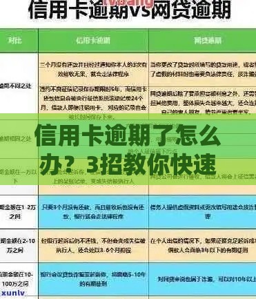 信用卡逾期了怎么办？3招教你快速补救信用记录！