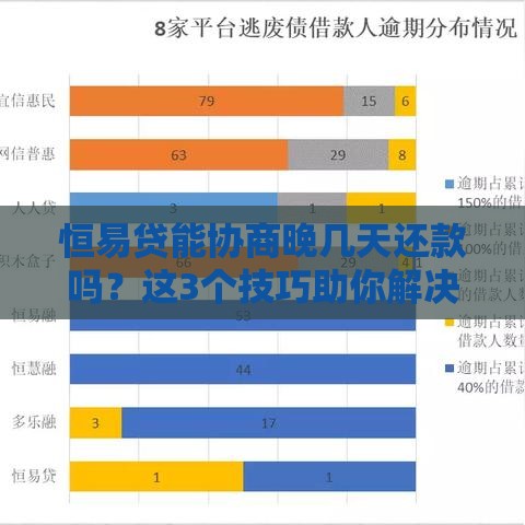 恒易贷能协商晚几天还款吗？这3个技巧助你解决燃眉之急！