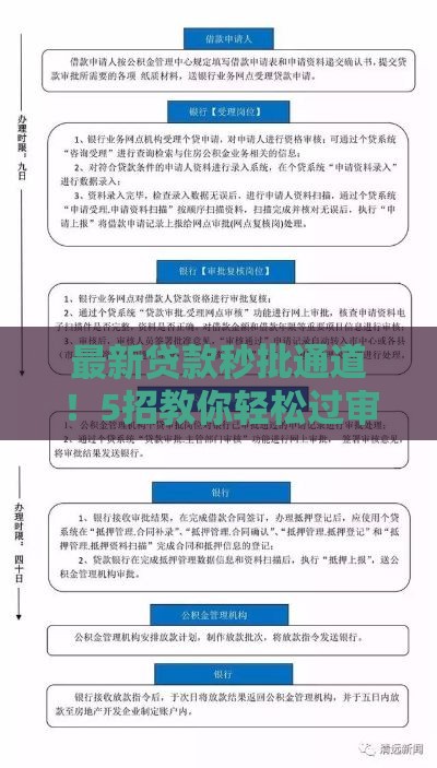 最新贷款秒批通道！5招教你轻松过审