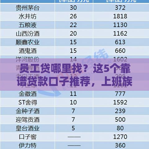 员工贷哪里找？这5个靠谱贷款口子推荐，上班族速看！