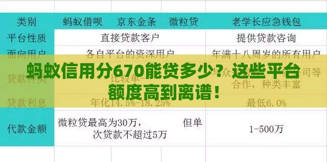蚂蚁信用分670能贷多少？这些平台额度高到离谱！