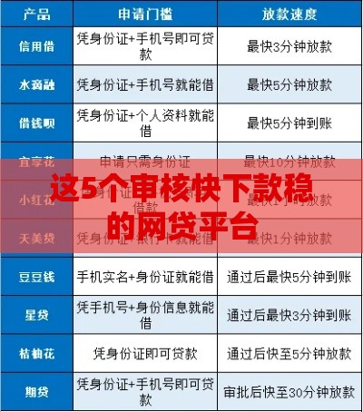 这5个审核快下款稳的网贷平台