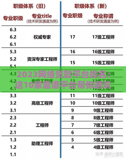 2023网络贷款平台排名：这10家靠谱平台帮你避坑！