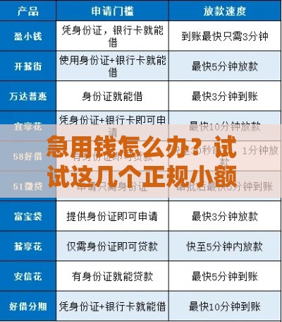 急用钱怎么办？试试这几个正规小额贷款 不看征信也能借到！