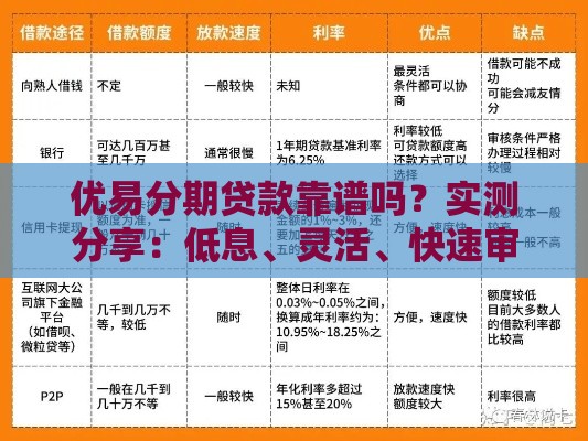 优易分期贷款靠谱吗？实测分享：低息、灵活、快速审批全解析