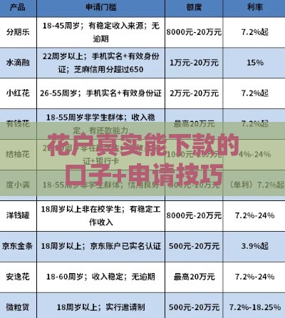 花户真实能下款的口子+申请技巧