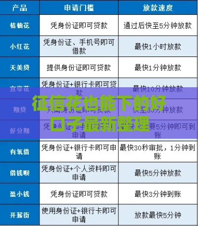 征信花也能下的好口子最新整理