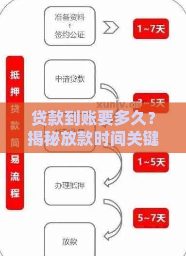 贷款到账要多久？揭秘放款时间关键因素