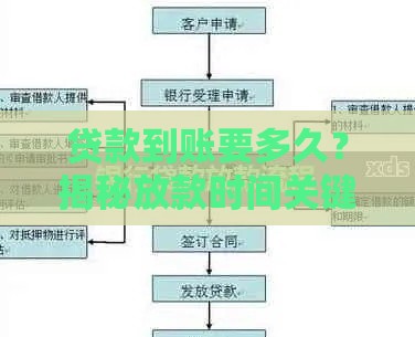 贷款到账要多久？揭秘放款时间关键因素