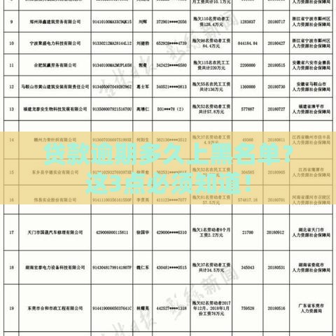 贷款逾期多久上黑名单？这3点必须知道！