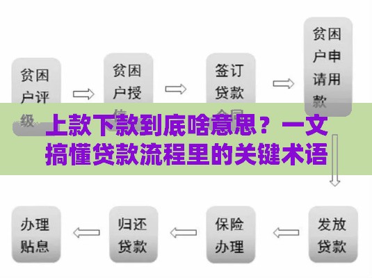 上款下款到底啥意思？一文搞懂贷款流程里的关键术语