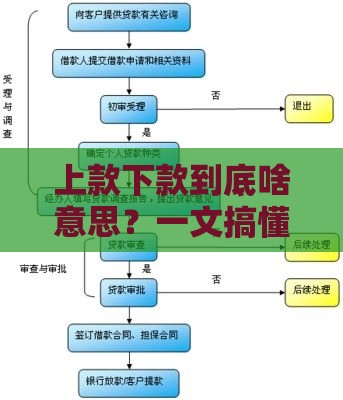 上款下款到底啥意思？一文搞懂贷款流程里的关键术语