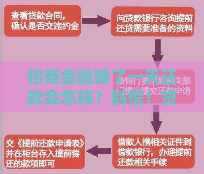 招商金融晚了一天还款会怎样？别慌！贷款补救指南来啦